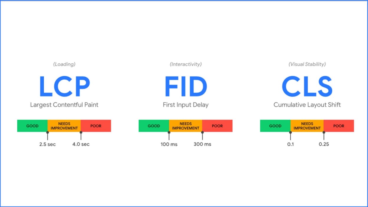 Screenshot: PageSpeed Insights results for a sample page showing LCP, INP, CLS scores and optimization suggestions