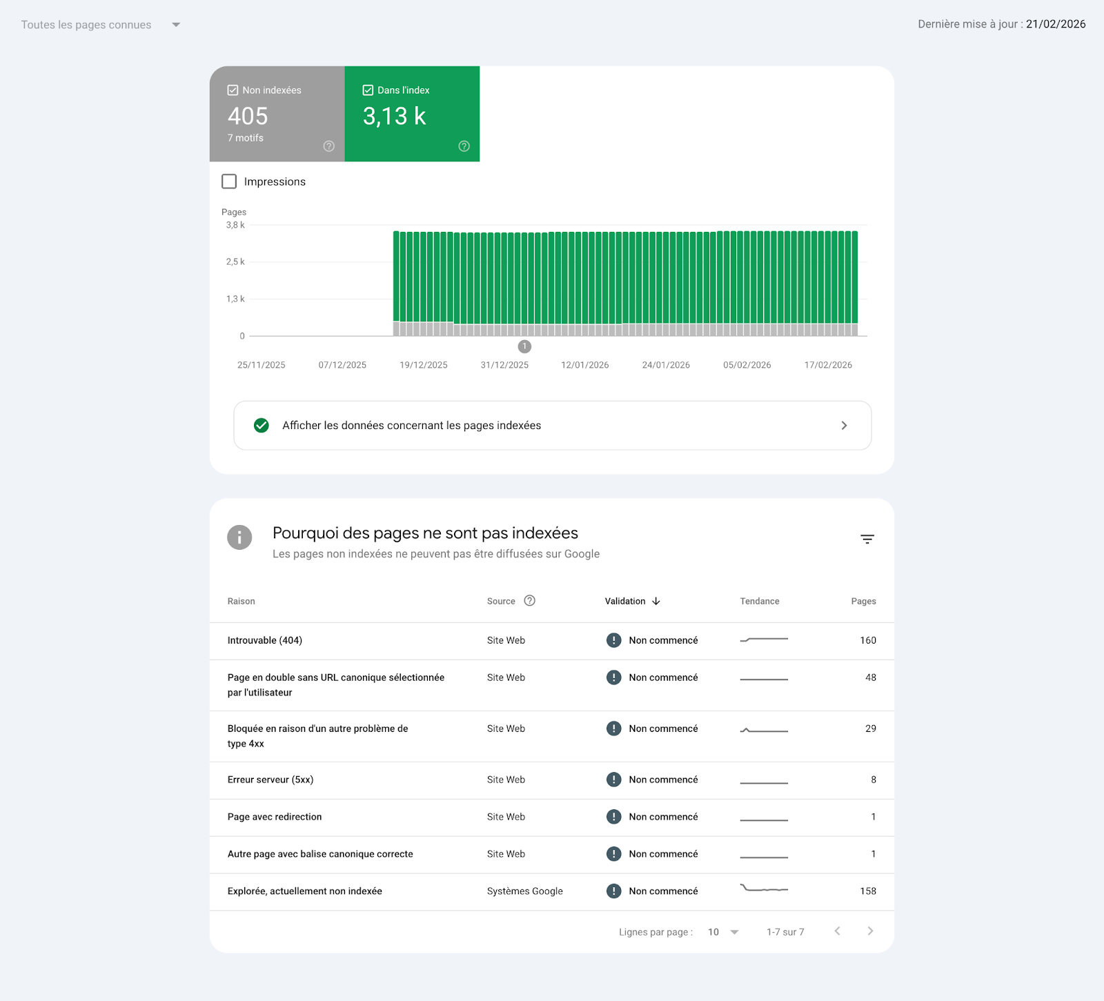 Screenshot: Google Search Console Sitemaps report showing submitted sitemap with status, discovered URLs count, and any errors
