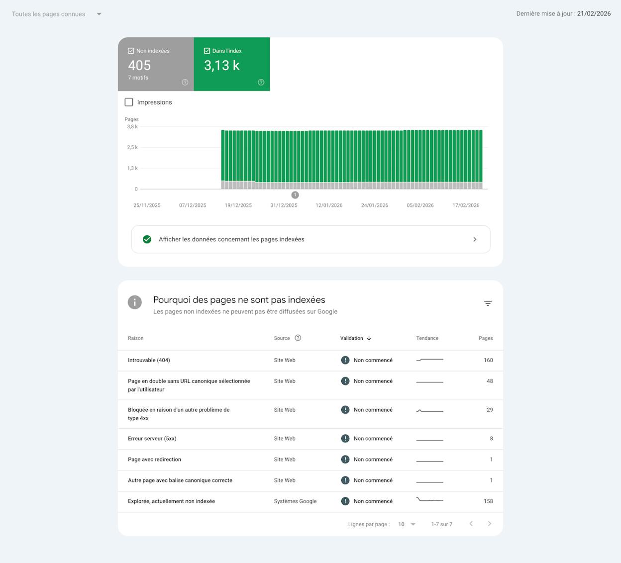 Screenshot: Google Search Console Sitemaps report showing submitted sitemap with status, discovered URLs count, and any errors