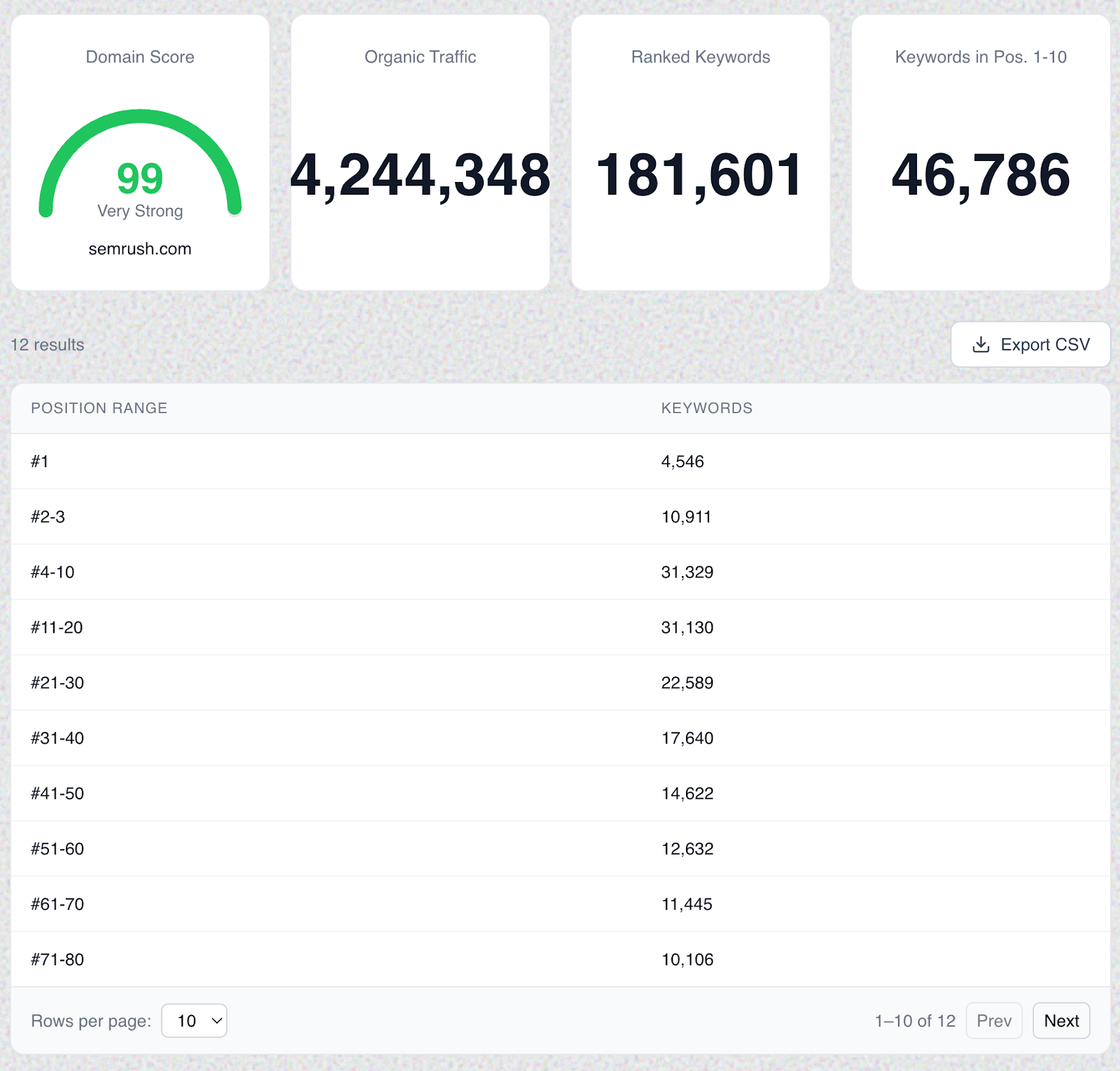 Use the free Analyze AI Website Authority Checker to quickly benchmark your domain authority against competitors.