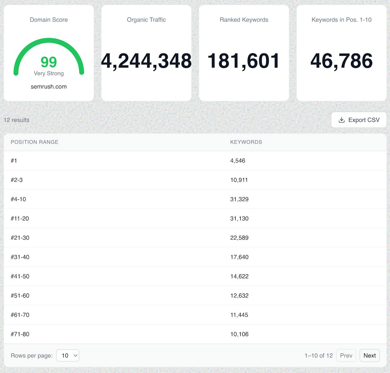 Use the free Analyze AI Website Authority Checker to quickly benchmark your domain authority against competitors.