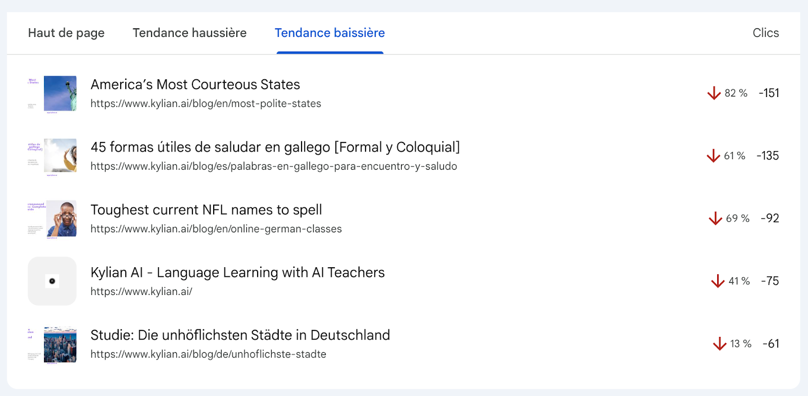 Screenshot: Google Search Console Search results report in Compare mode, sorted by Clicks Difference showing pages with the largest declines