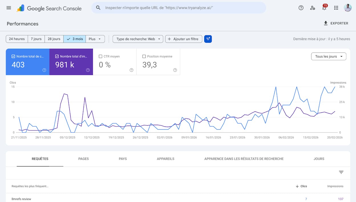 Screenshot: Google Search Console Performance report showing clicks, impressions, and average position
