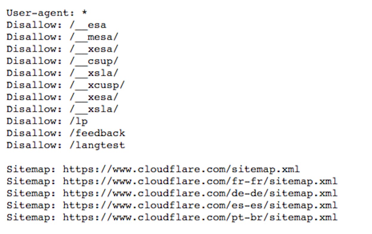 Screenshot: A robots.txt file with the Sitemap directive highlighted