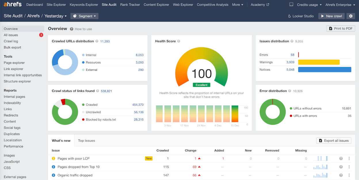 Screenshot: Ahrefs Site Audit overview showing Health Score, total issues, and trend line