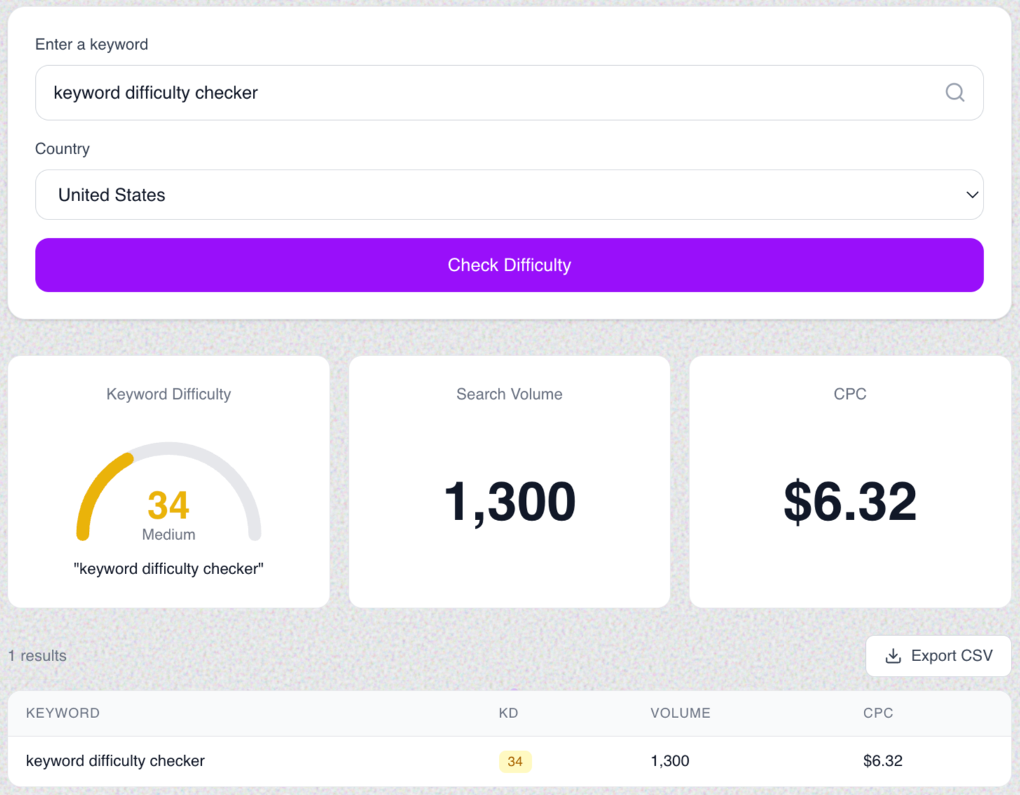 Screenshot: A keyword difficulty checker showing the KD score, top-ranking pages, and their referring domain counts