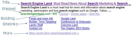 Screenshot: Google SERP result showing sitelinks derived from a table of contents