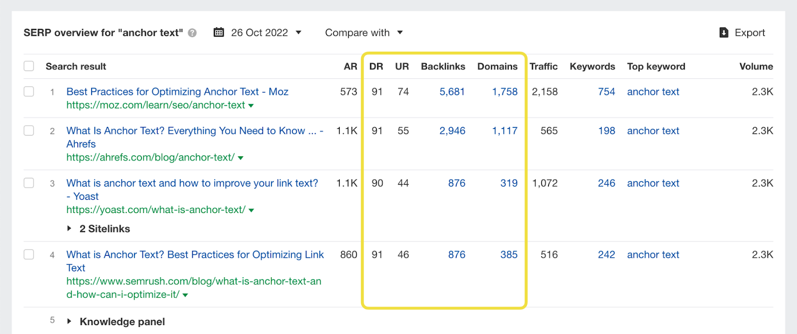 Screenshot: Ahrefs SERP overview showing referring domains count for each ranking page
