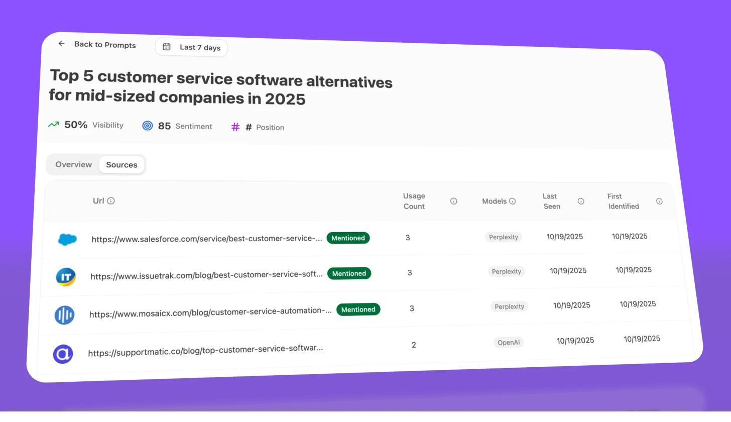 Prompt Level Citations showing the specific URLs that AI engines cite for a given prompt, with usage counts and model attribution.