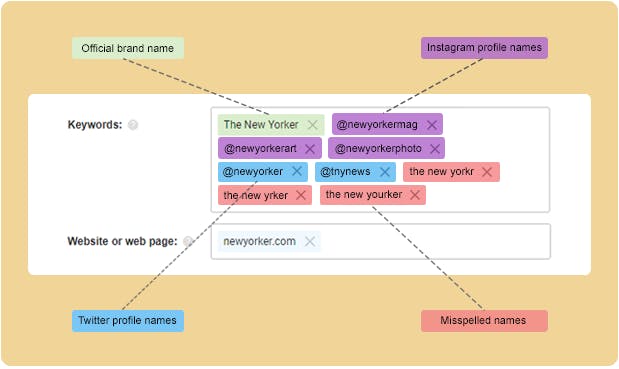 Screenshot: Social monitoring tool showing keyword setup with brand names entered as tracked terms and platform filters selected