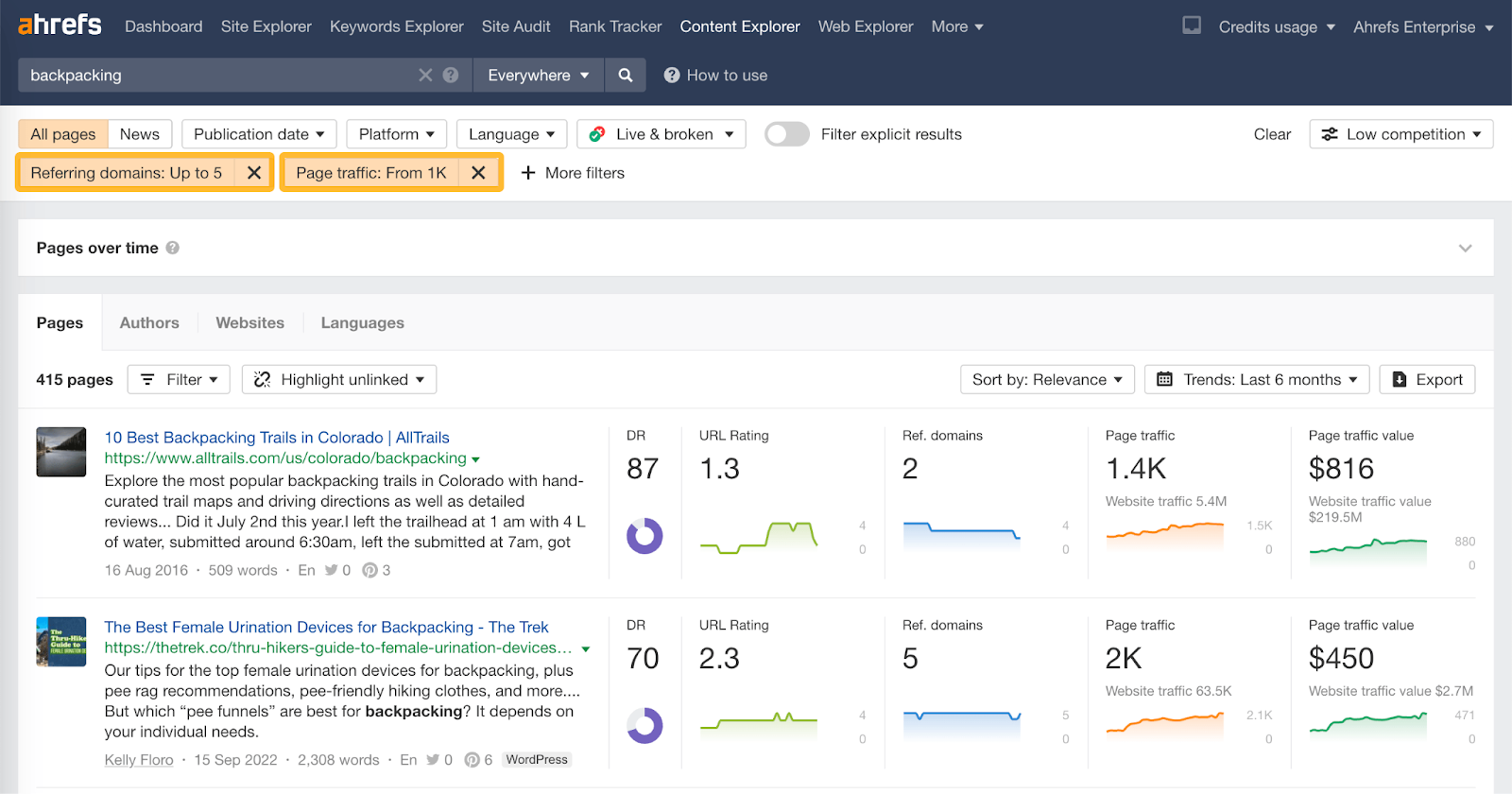 Screenshot: Ahrefs Content Explorer with DR, traffic, and language filters applied, showing reduced result count