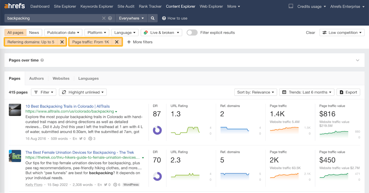 Screenshot: Ahrefs Content Explorer with DR, traffic, and language filters applied, showing reduced result count