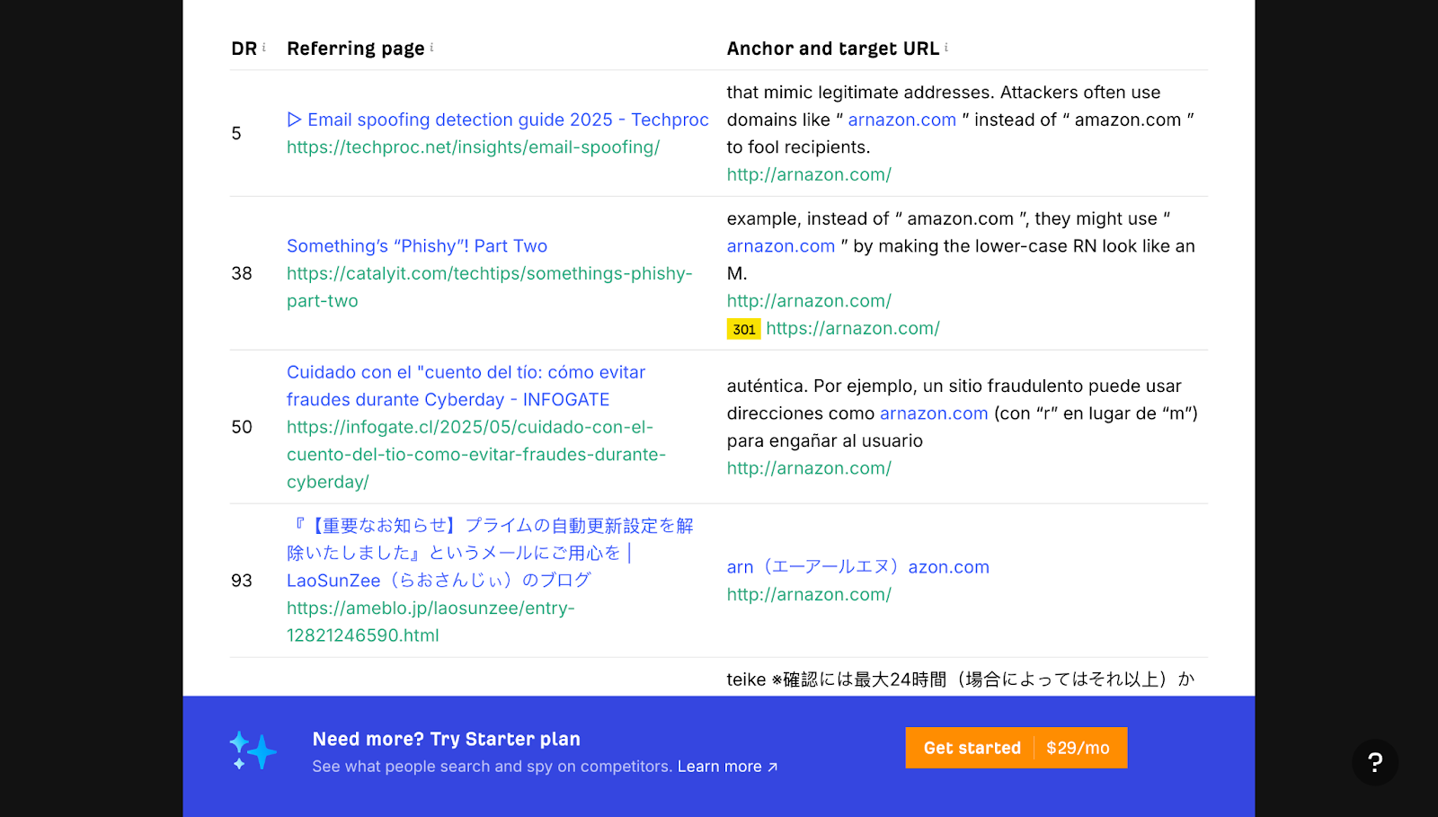 Screenshot: Batch analysis results for misspelled domain variations, sorted by referring domains