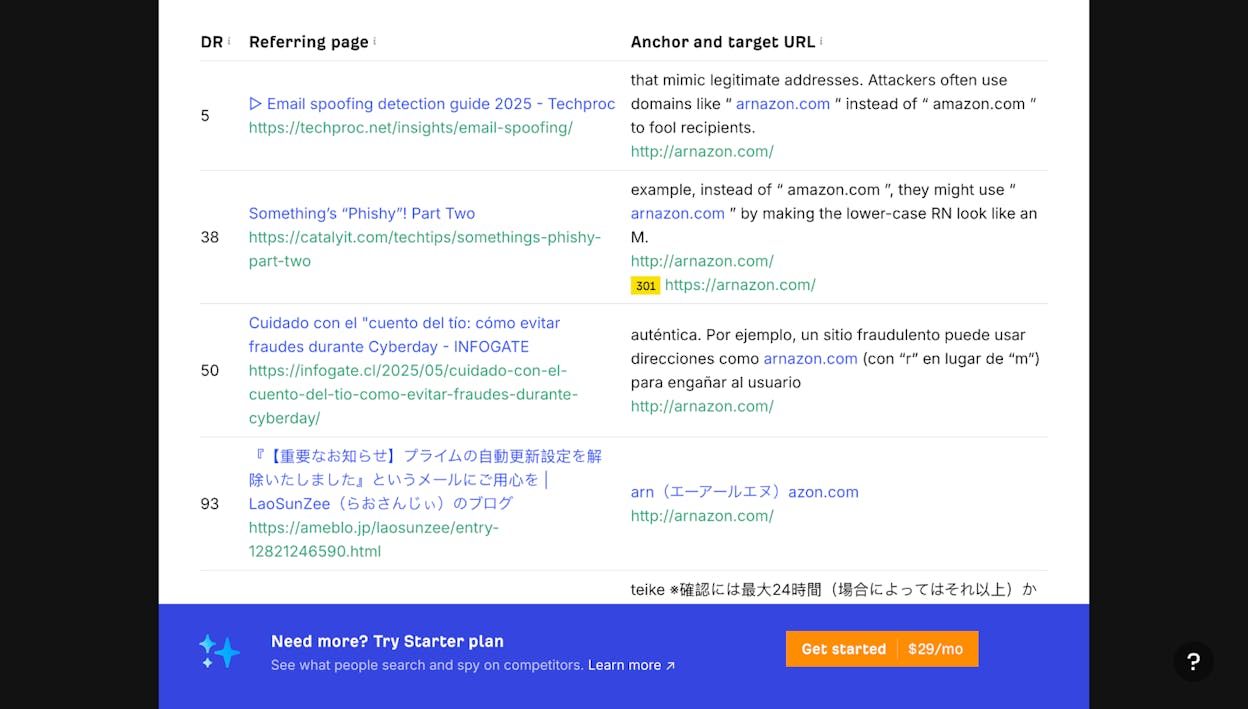 Screenshot: Batch analysis results for misspelled domain variations, sorted by referring domains