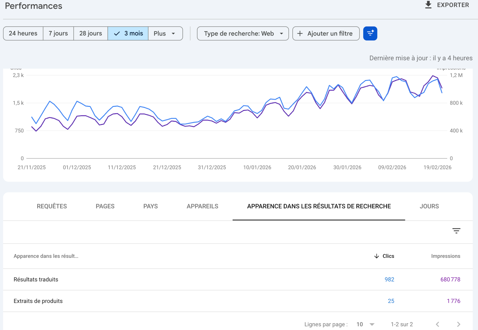 Screenshot: Google Search Console Performance report filtered by Search Appearance showing featured snippet queries