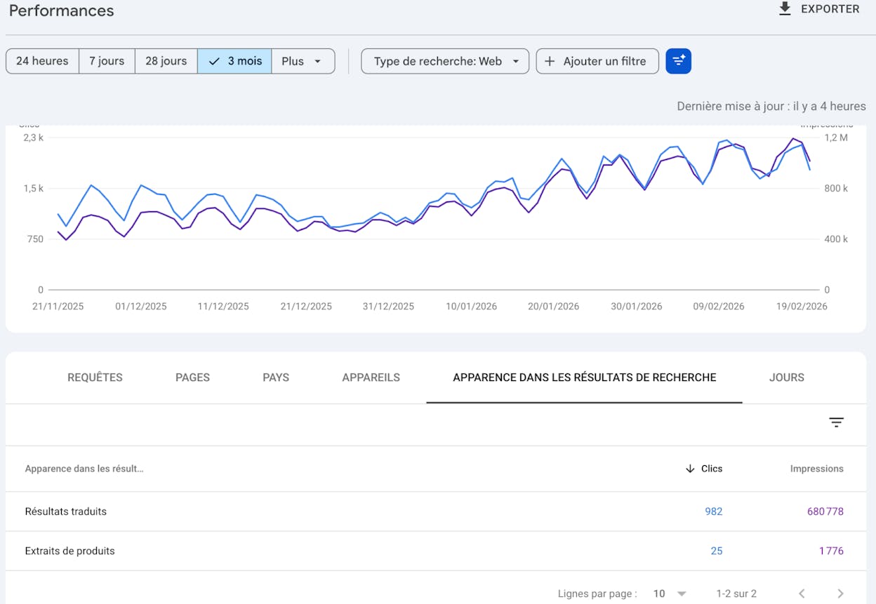 Screenshot: Google Search Console Performance report filtered by Search Appearance showing featured snippet queries