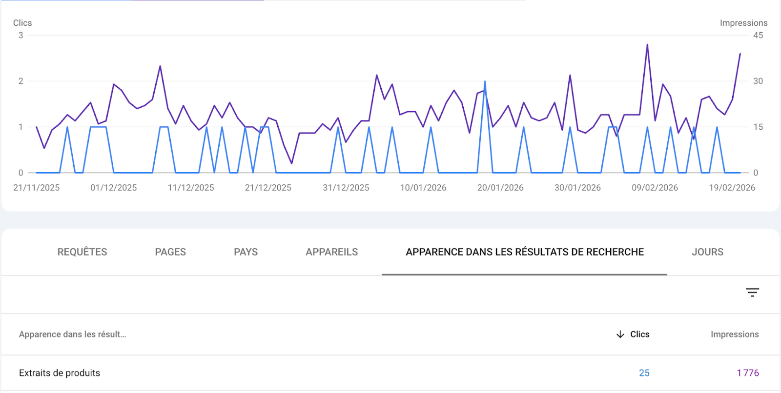 Screenshot: Google Search Console Performance report filtered for Featured Snippet search appearance