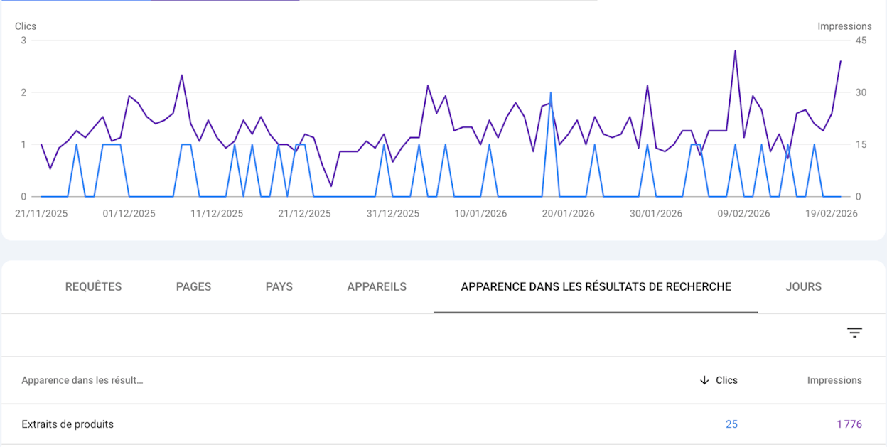 Screenshot: Google Search Console Performance report filtered for Featured Snippet search appearance