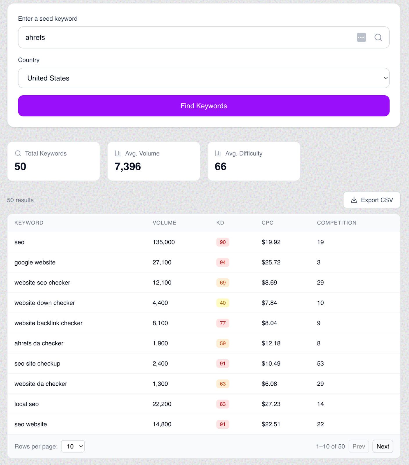 Screenshot: Ahrefs Keywords Explorer showing matching terms report for a seed keyword, with columns for keyword, search volume, keyword difficulty, and CPC
