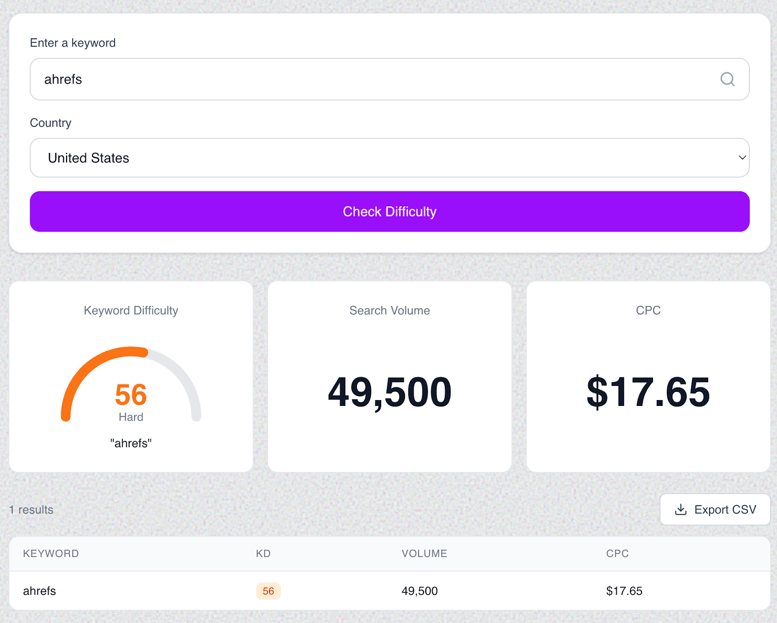 Screenshot: Analyze AI Keyword Difficulty Checker showing difficulty scores for sample keywords