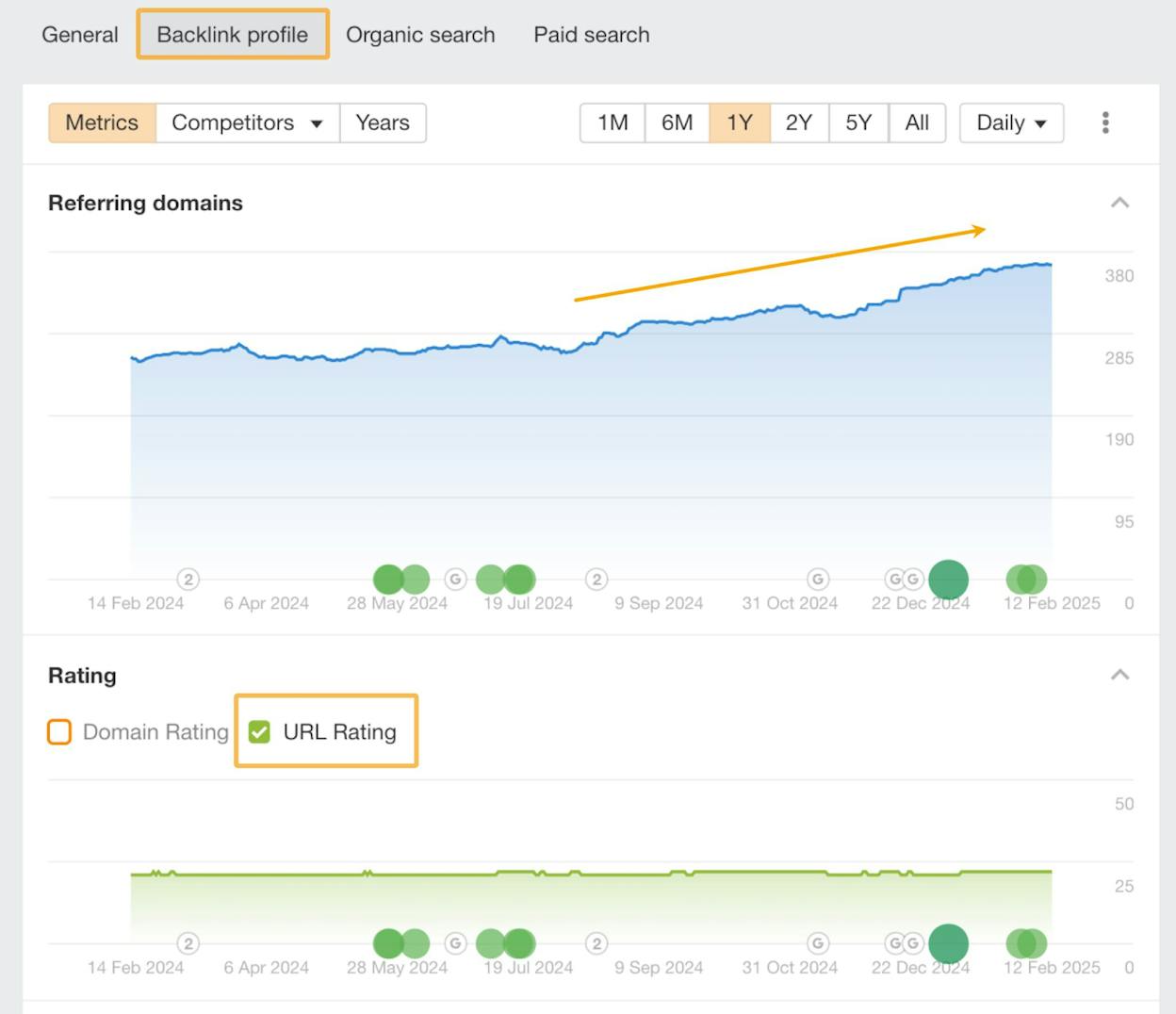 Screenshot: Google Analytics showing organic traffic trend overlaid with a timeline of known Google algorithm updates