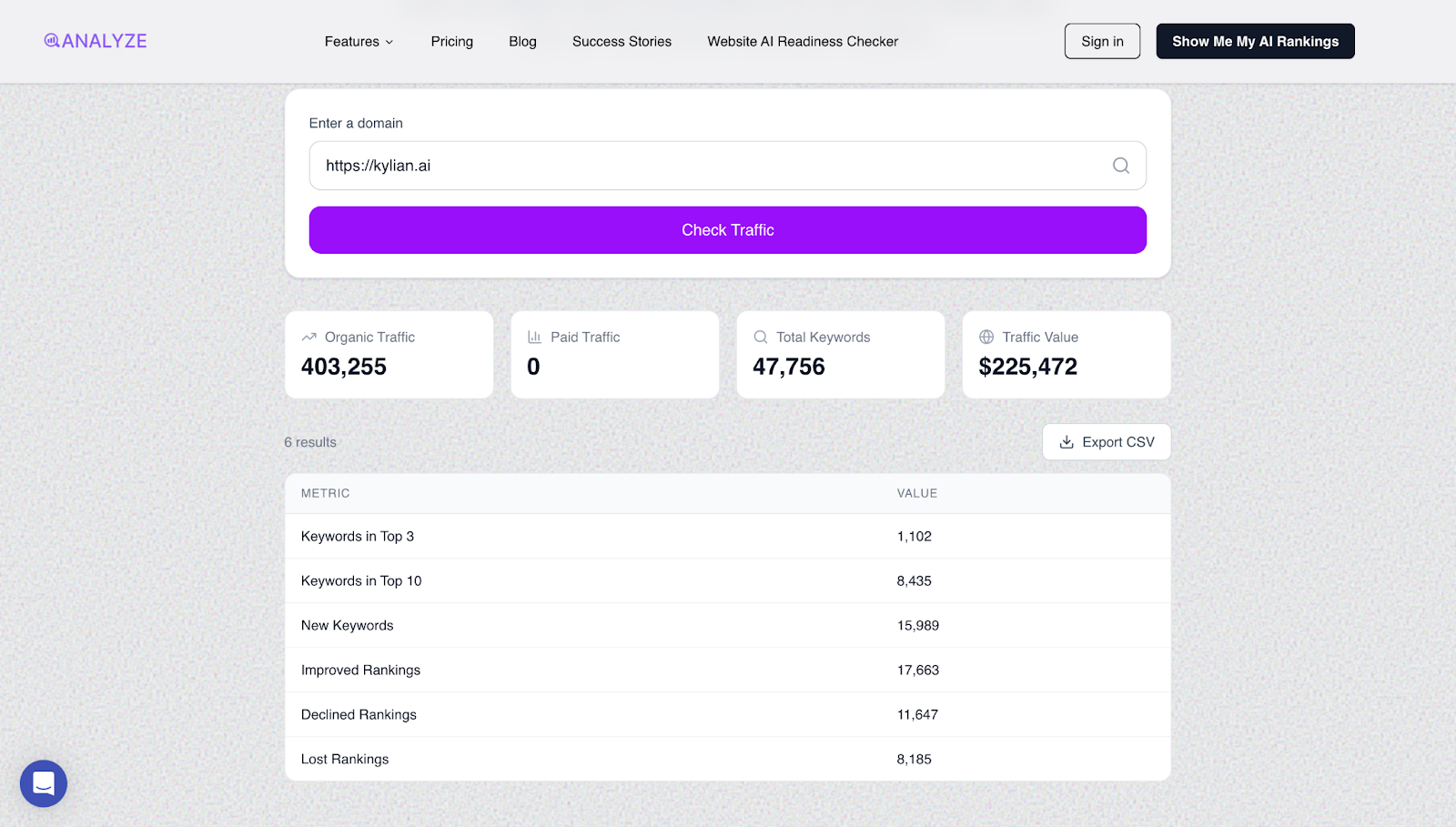 You can also use Analyze AI&rsquo;s free website traffic checker to quickly gauge how established a competitor is before investing time in analyzing their backlink profile.