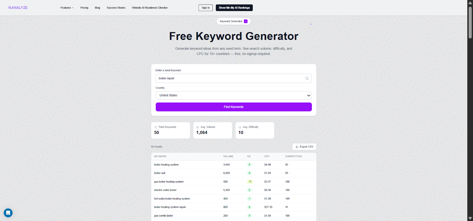 [Screenshot: Analyze AI Keyword Generator tool results for a local service keyword]