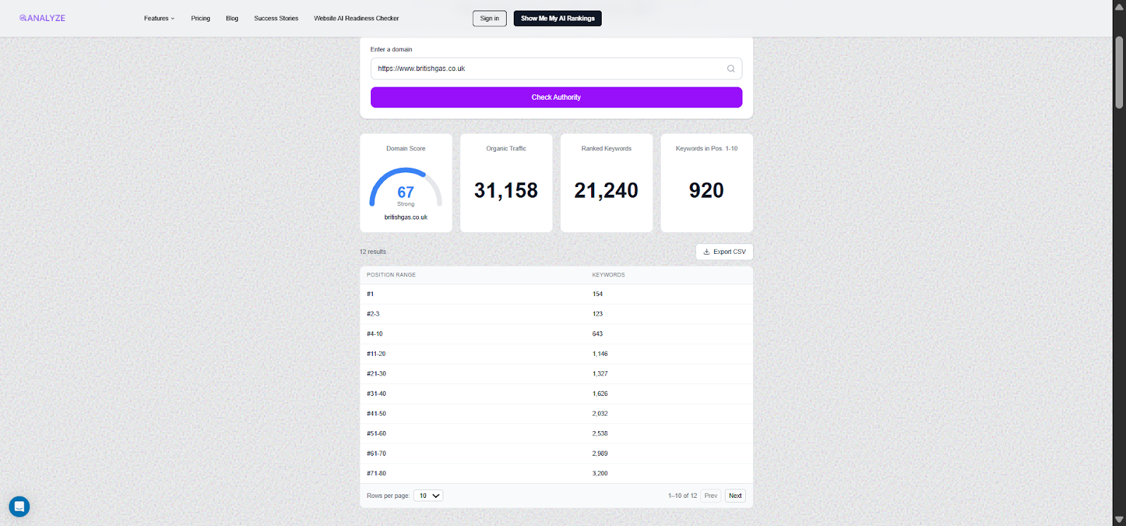[Screenshot: Analyze AI Website Authority Checker showing domain authority score for a local directory or news site]