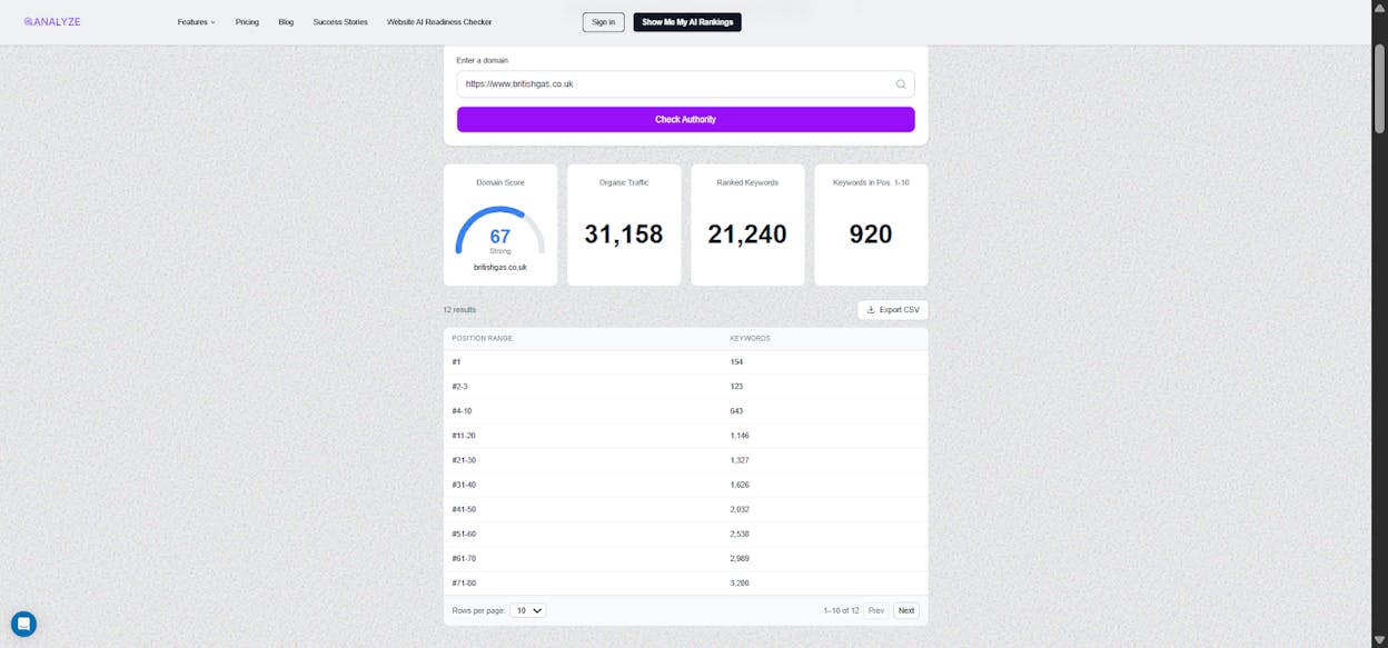 [Screenshot: Analyze AI Website Authority Checker showing domain authority score for a local directory or news site]