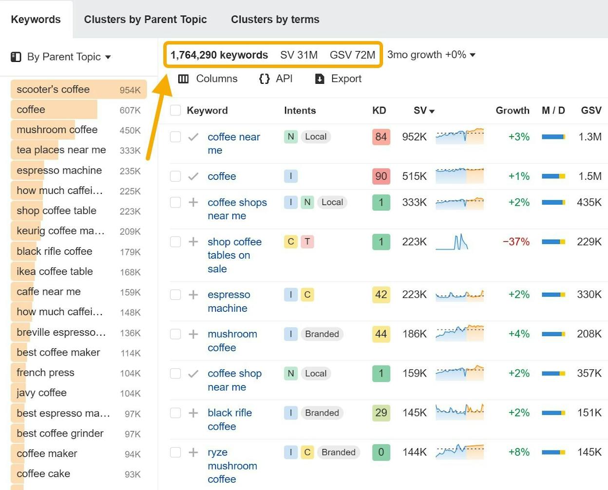 [Screenshot: Keyword tool Related Terms report showing &ldquo;also talk about&rdquo; keywords for a local service query]