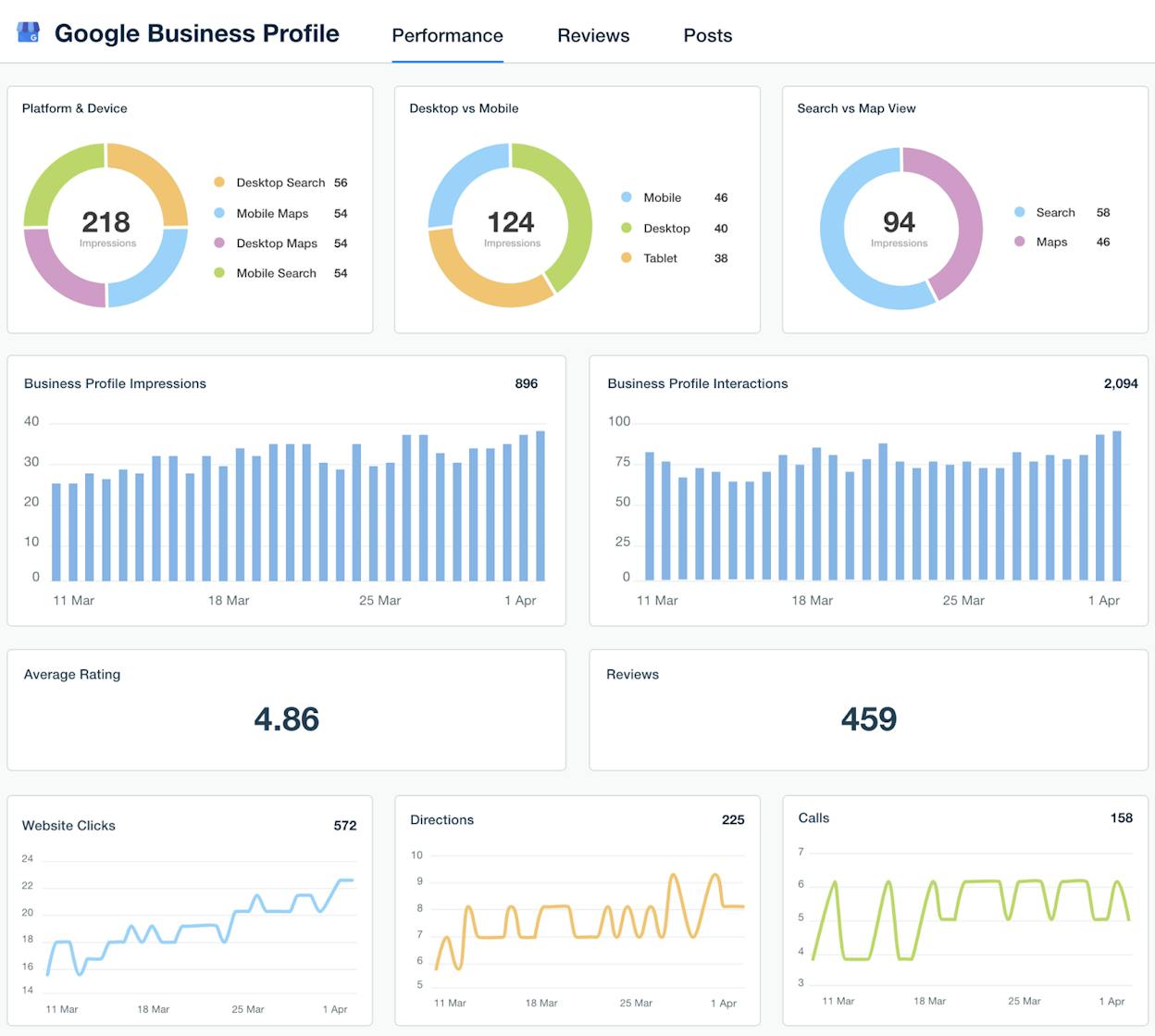 [Screenshot: Google Business Profile dashboard showing a filled-out business listing with photos, reviews, and business hours]