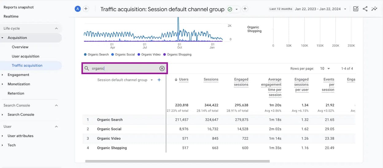 [Screenshot: Google Analytics 4 Traffic Acquisition report filtering by &ldquo;Organic Search&rdquo; channel]