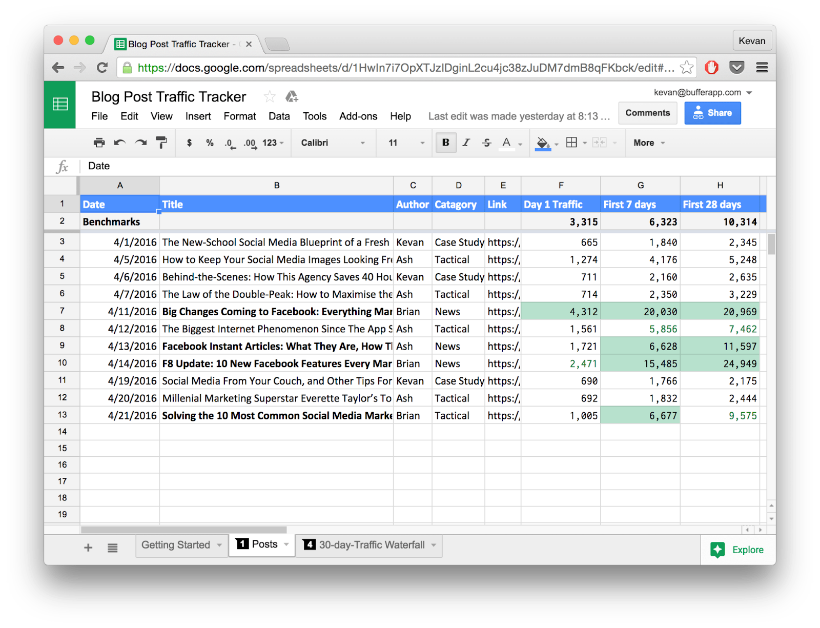 [Screenshot: A spreadsheet showing two columns &mdash; Date and Organic Traffic &mdash; with sample rows of monthly data]