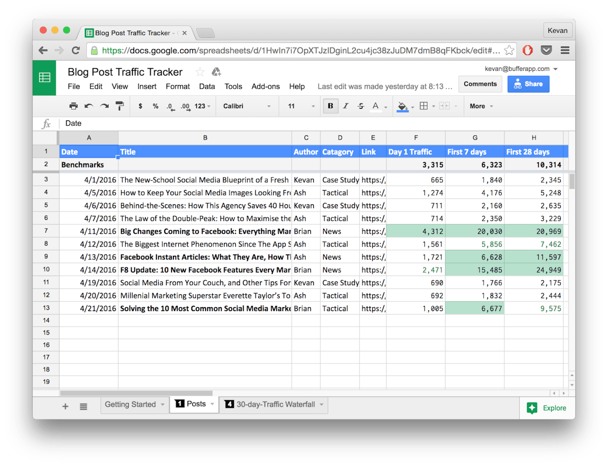 [Screenshot: A spreadsheet showing two columns &mdash; Date and Organic Traffic &mdash; with sample rows of monthly data]