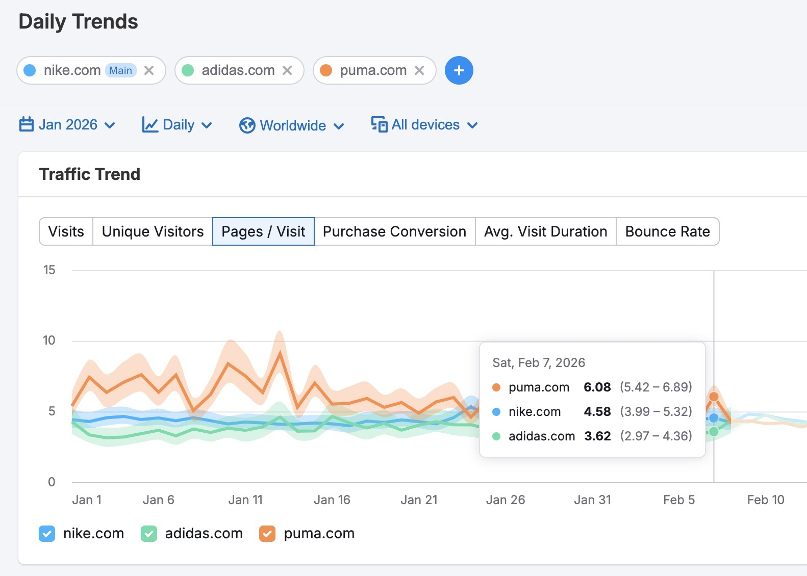 [Screenshot: A competitive traffic forecast graph showing 4 domains with different colored trend lines, where one competitor is projected to overtake the user&rsquo;s site within 8 months]