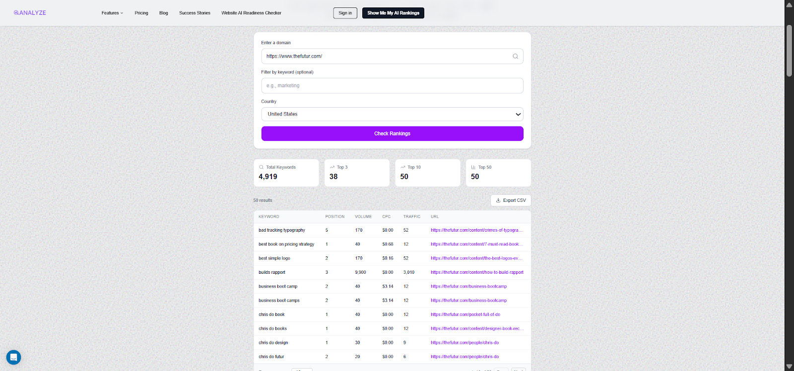 [Screenshot: Analyze AI Keyword Rank Checker results showing a domain&rsquo;s ranking keywords with position, volume, traffic, and URL columns &mdash; multiple URLs visible for similar keywords]