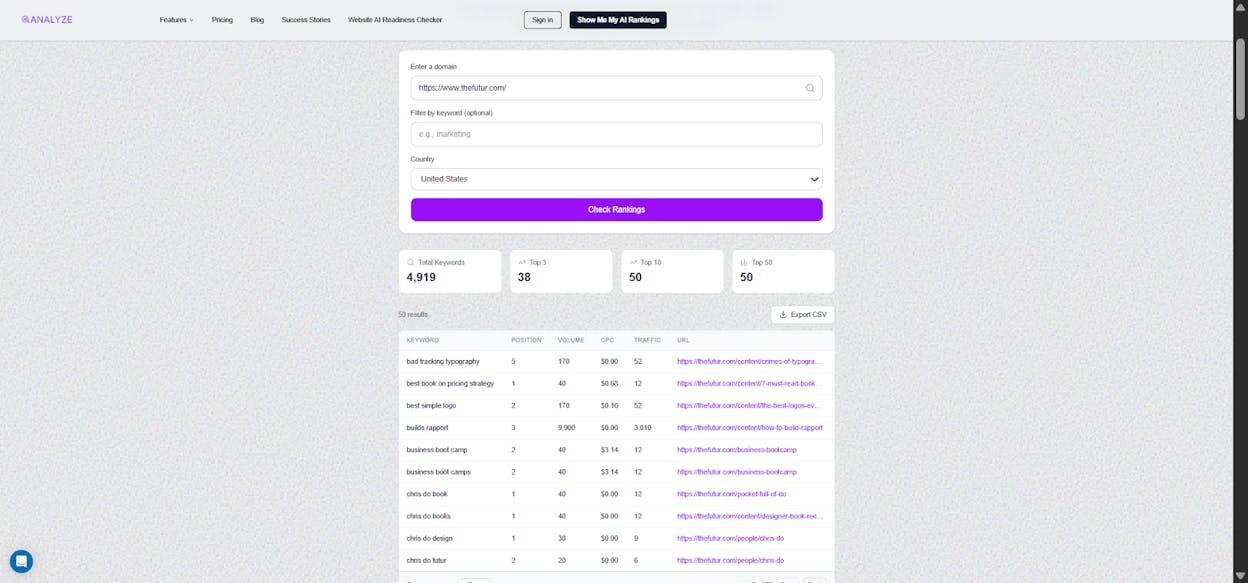 [Screenshot: Analyze AI Keyword Rank Checker results showing a domain&rsquo;s ranking keywords with position, volume, traffic, and URL columns &mdash; multiple URLs visible for similar keywords]