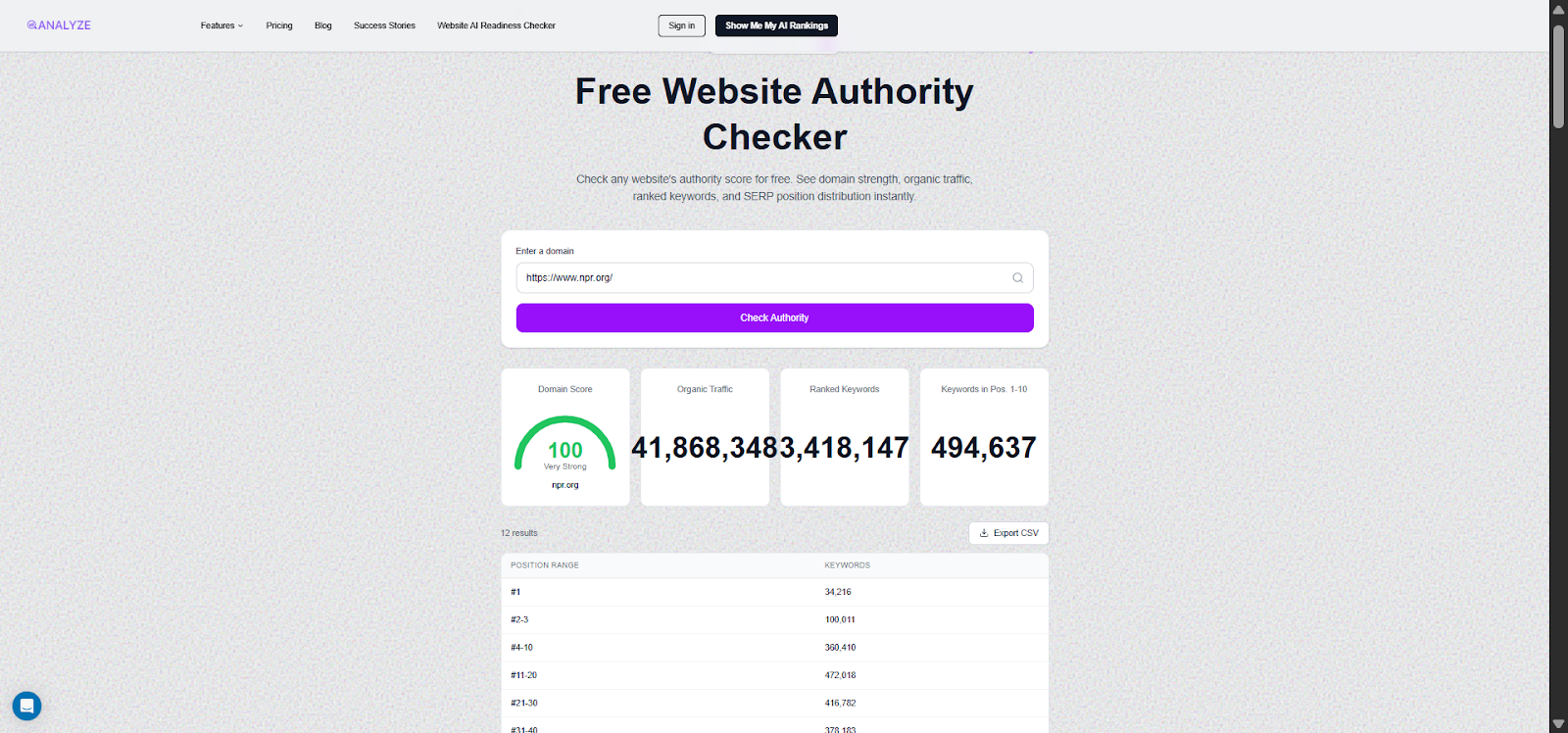 [Screenshot: Analyze AI Website Authority Checker results showing a domain&rsquo;s organic traffic estimate, total keywords, and ranking distribution]