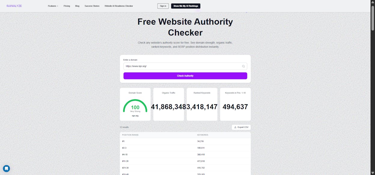 [Screenshot: Analyze AI Website Authority Checker results showing a domain&rsquo;s organic traffic estimate, total keywords, and ranking distribution]