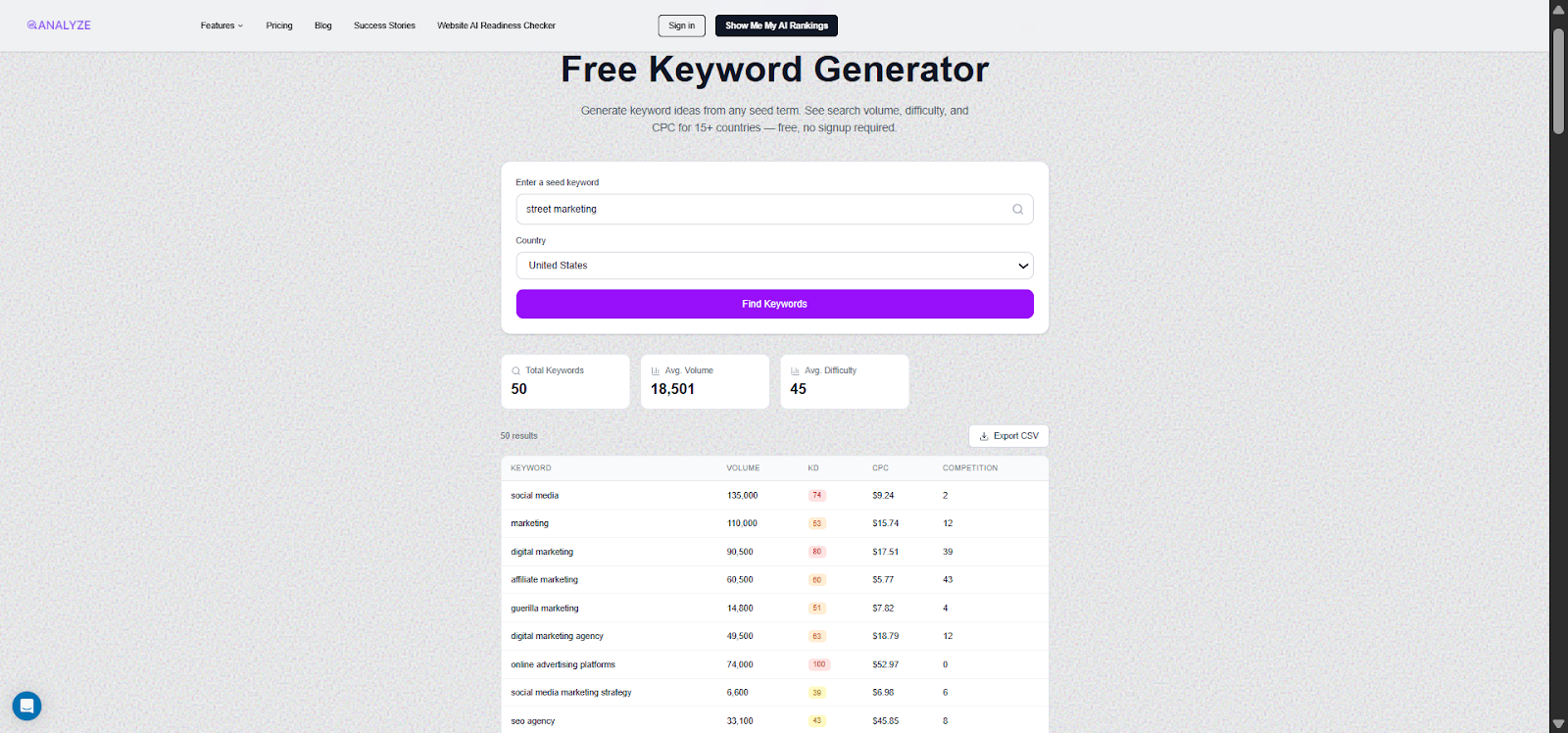 [Screenshot: Analyze AI Keyword Generator results showing keyword suggestions with volume, difficulty, and CPC]