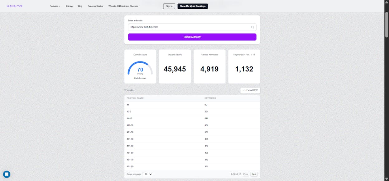 [Screenshot: Ahrefs Site Explorer referring domains graph showing steady upward growth over time / Running the prospect domain through Analyze AI&rsquo;s Website Authority Checker to see their current Domain Score, organic traffic, and keyword distribution ]