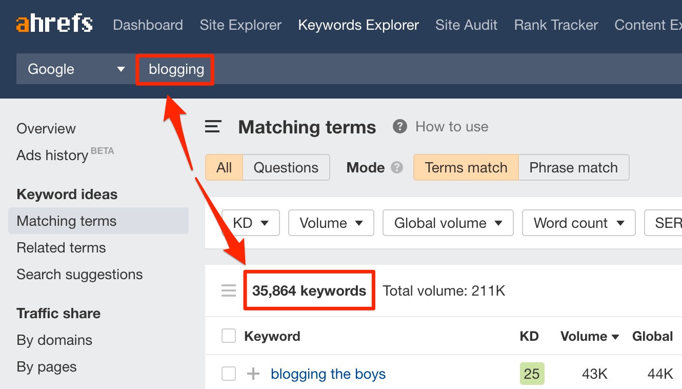 [Screenshot: Keywords Explorer results filtered by KD 40+ showing topics with high link potential]