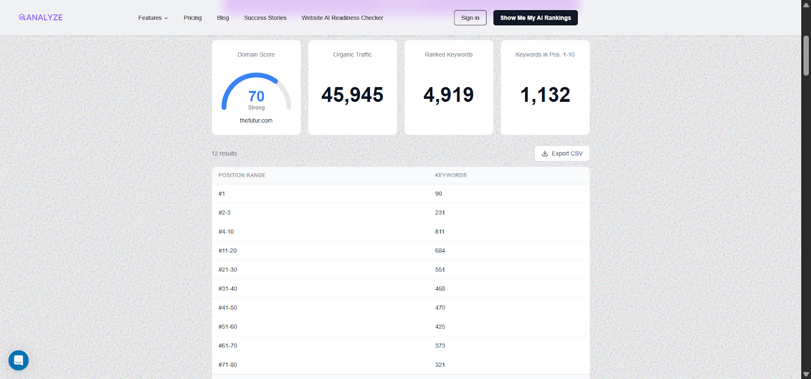 [Screenshot: Analyze AI Website Authority Checker showing the traffic and ranking metrics alongside the authority score &mdash; demonstrating how authority and traffic should grow together]