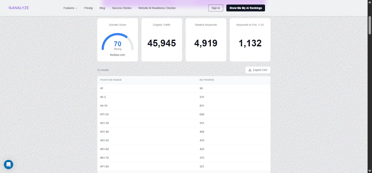 [Screenshot: Analyze AI Website Authority Checker showing the traffic and ranking metrics alongside the authority score &mdash; demonstrating how authority and traffic should grow together]