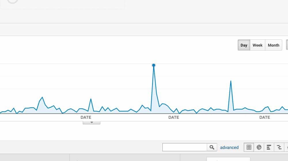 [Screenshot: Referring domains graph showing a sudden spike indicating a negative SEO attack]