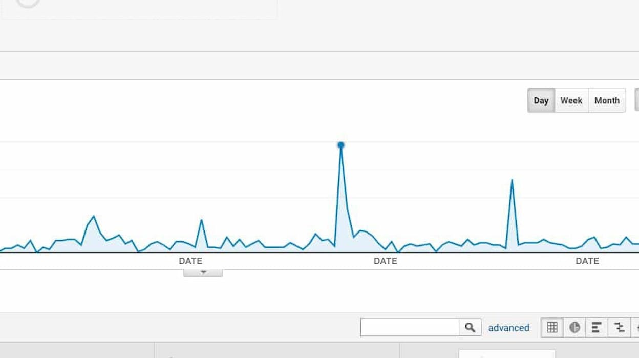 [Screenshot: Referring domains graph showing a sudden spike indicating a negative SEO attack]