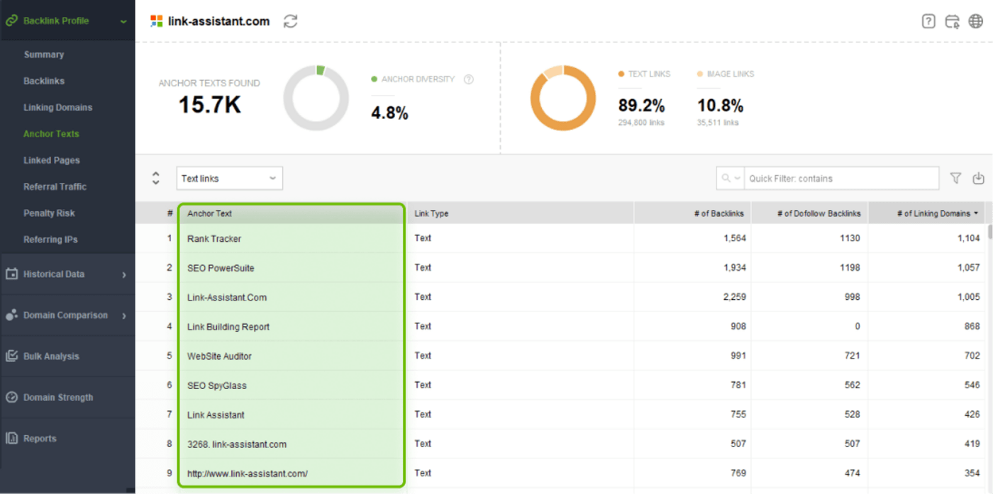 [Screenshot: Example of a low-DR referring domain with spammy content and exact-match anchor text]