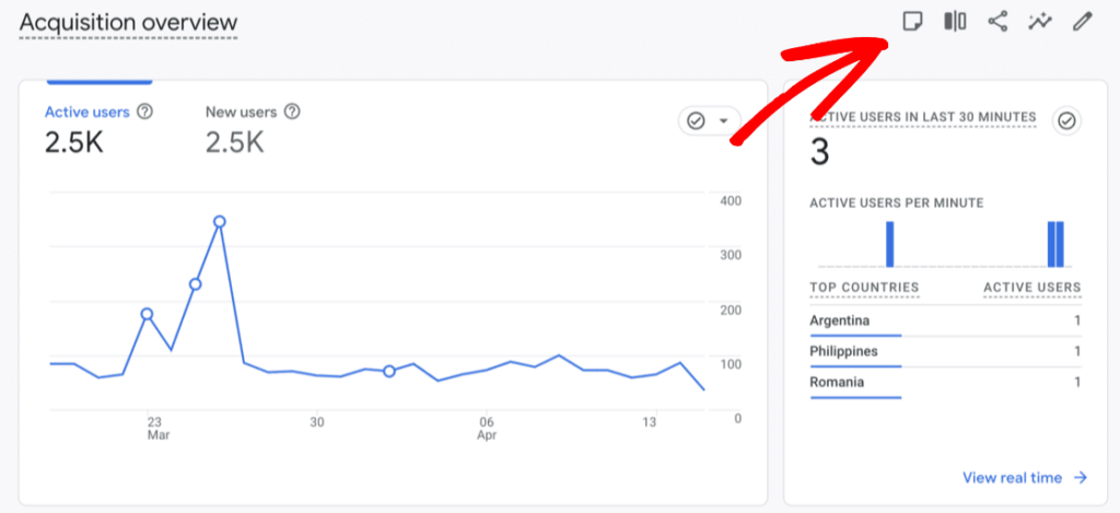 [Screenshot: Google Analytics annotation marking a disavow file submission date]