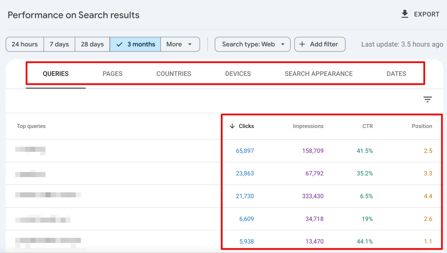 [Screenshot: Google Search Console Performance report with Pages tab selected, showing clicks, impressions, CTR, and position columns]