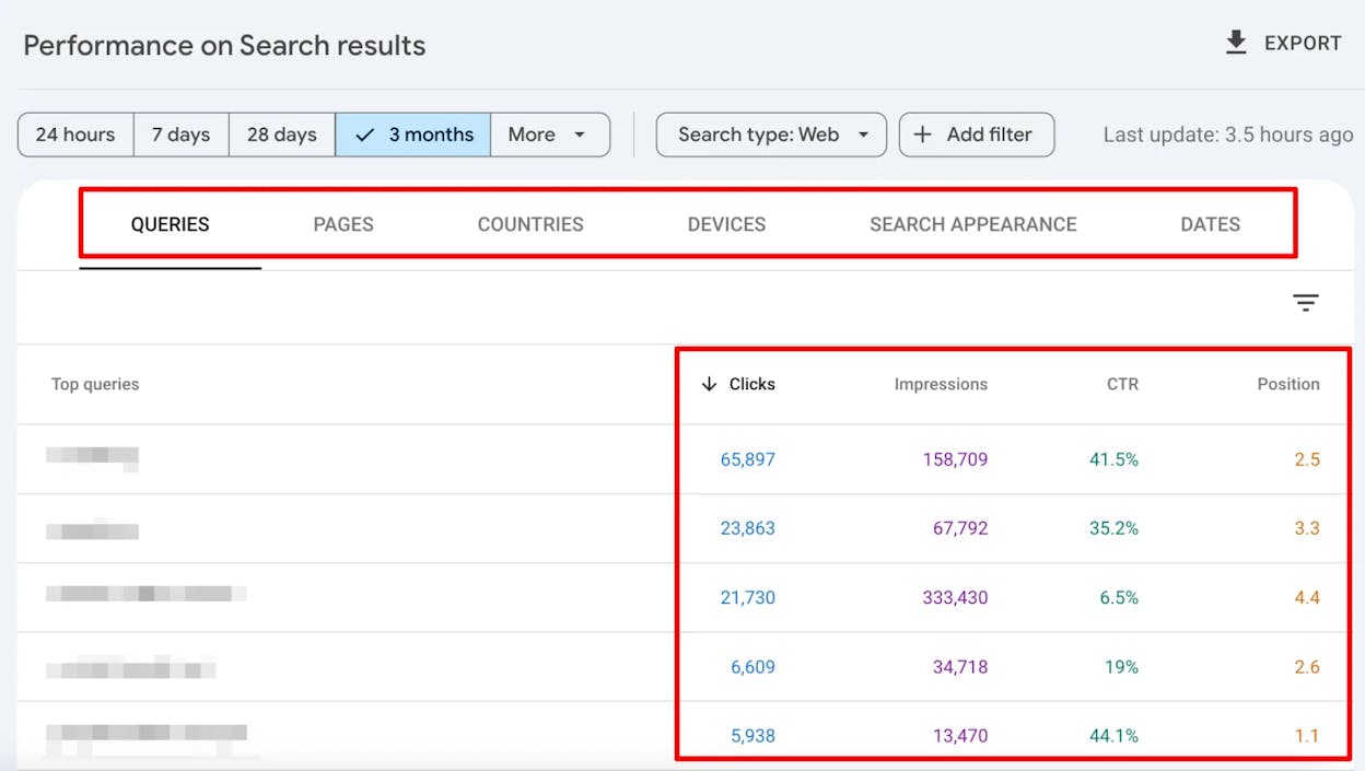 [Screenshot: Google Search Console Performance report with Pages tab selected, showing clicks, impressions, CTR, and position columns]